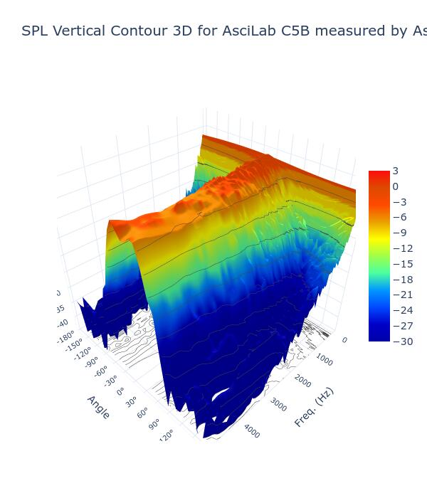 SPL Vertical Contour 3D