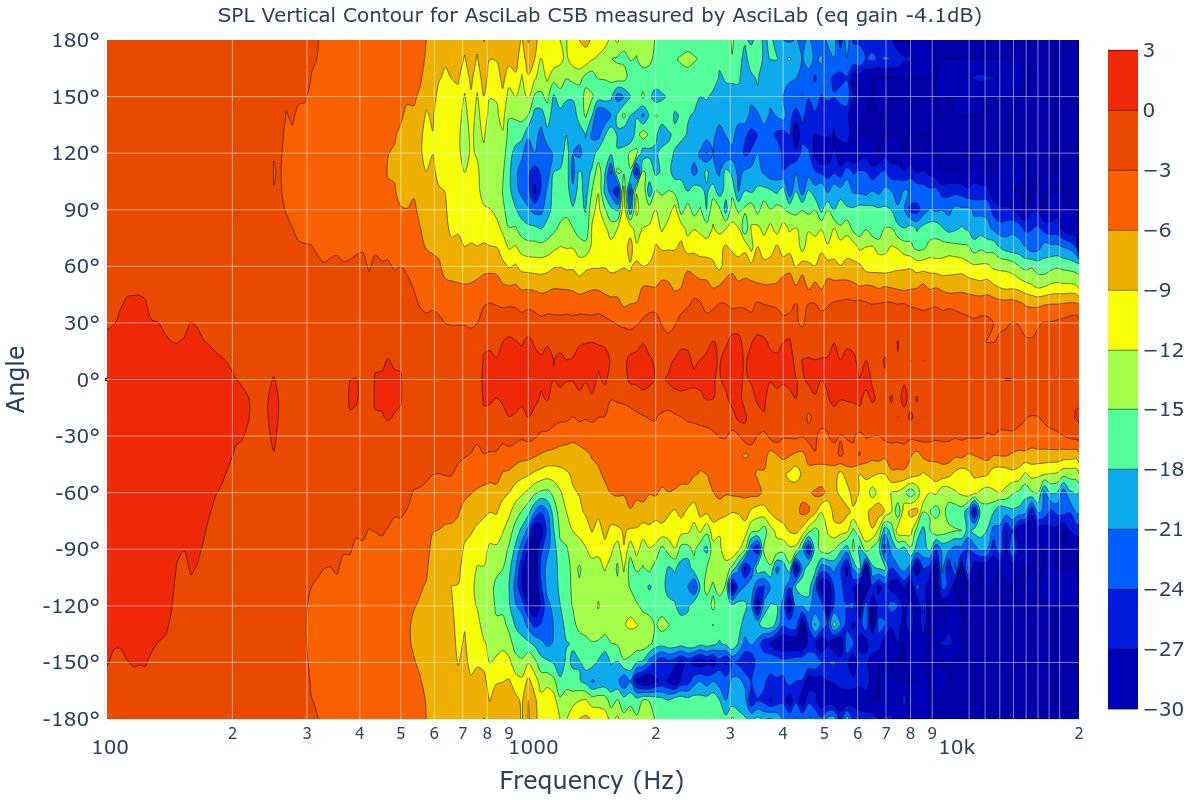 SPL Vertical Contour