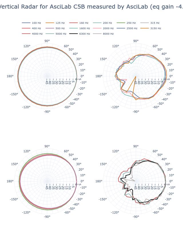 SPL Vertical Radar