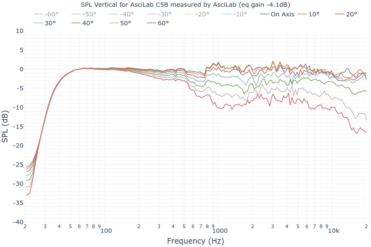 SPL Vertical