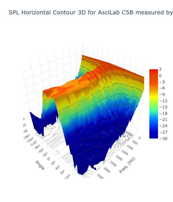 SPL Horizontal Contour 3D