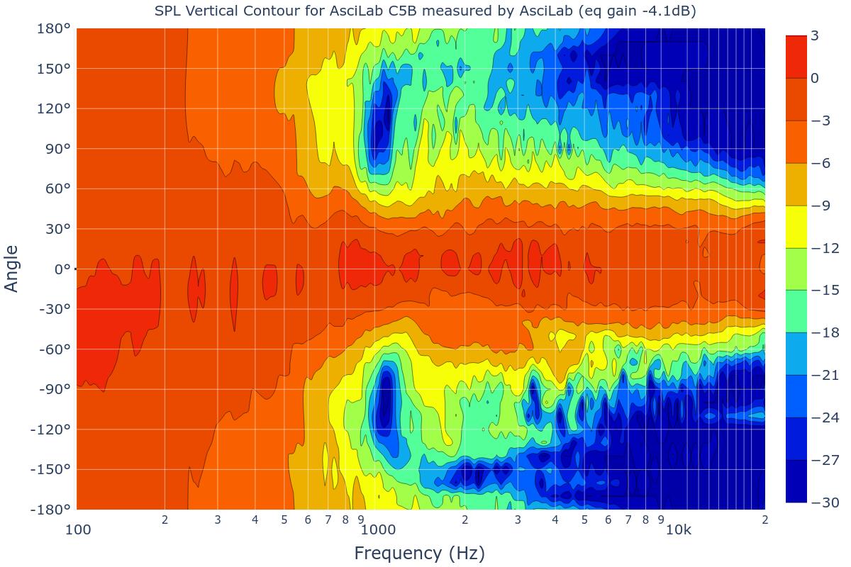 SPL Vertical Contour