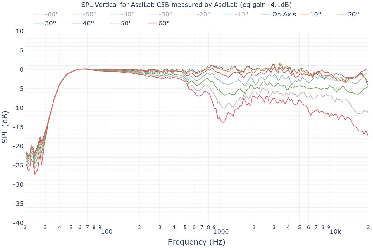 SPL Vertical