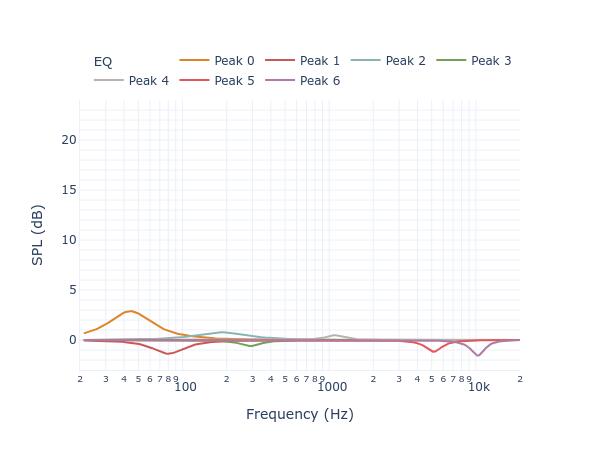 AsciLab C6B filters_auto_eq