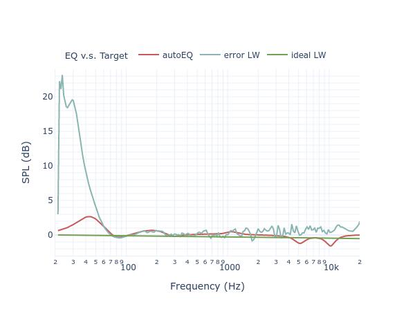 AsciLab C6B filters_eq_full