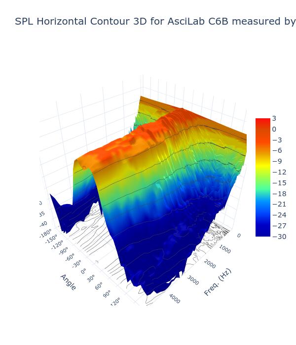 SPL Horizontal Contour 3D