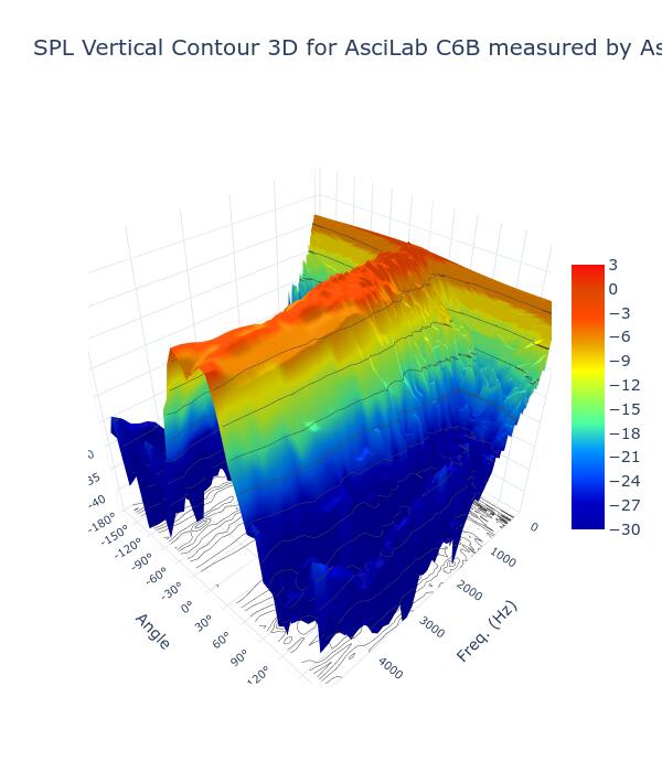 SPL Vertical Contour 3D