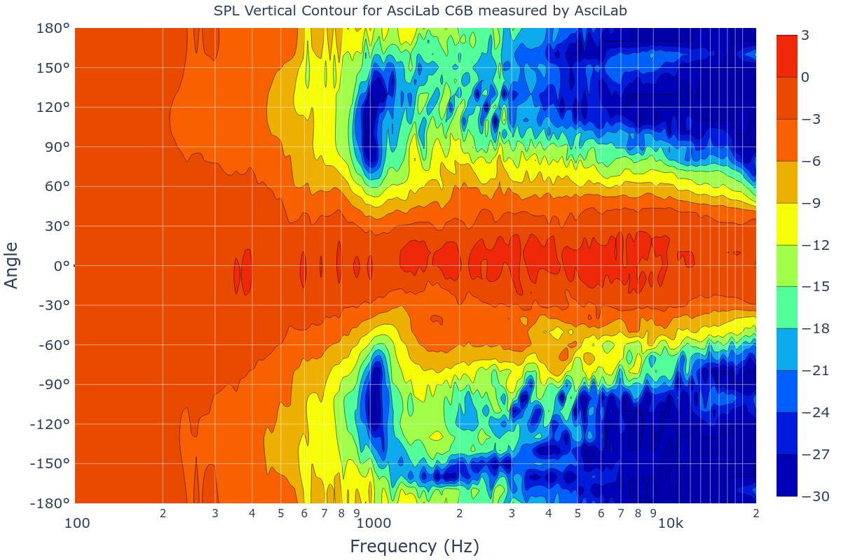 SPL Vertical Contour