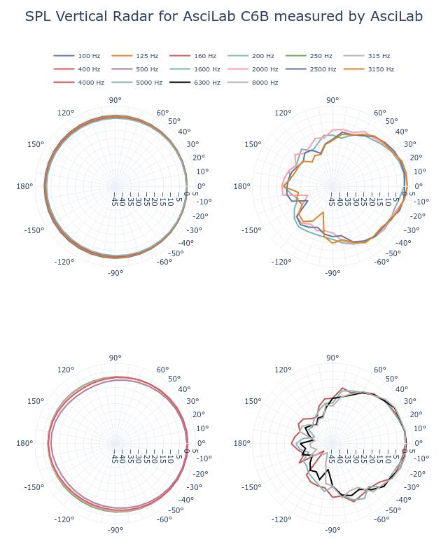 SPL Vertical Radar