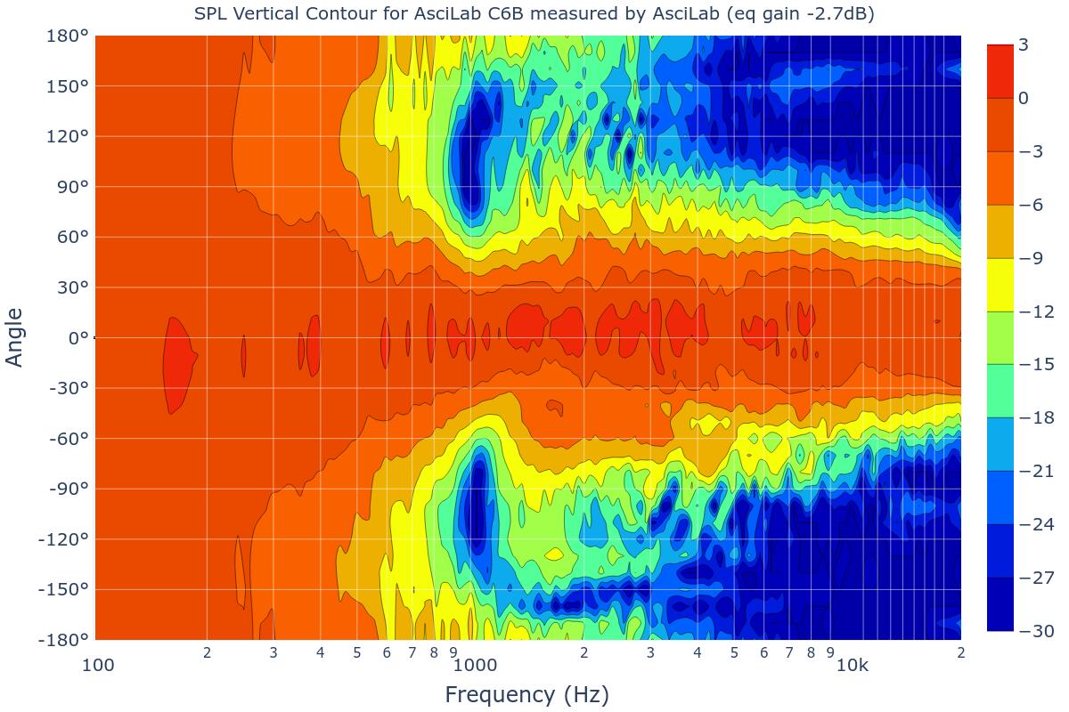 SPL Vertical Contour