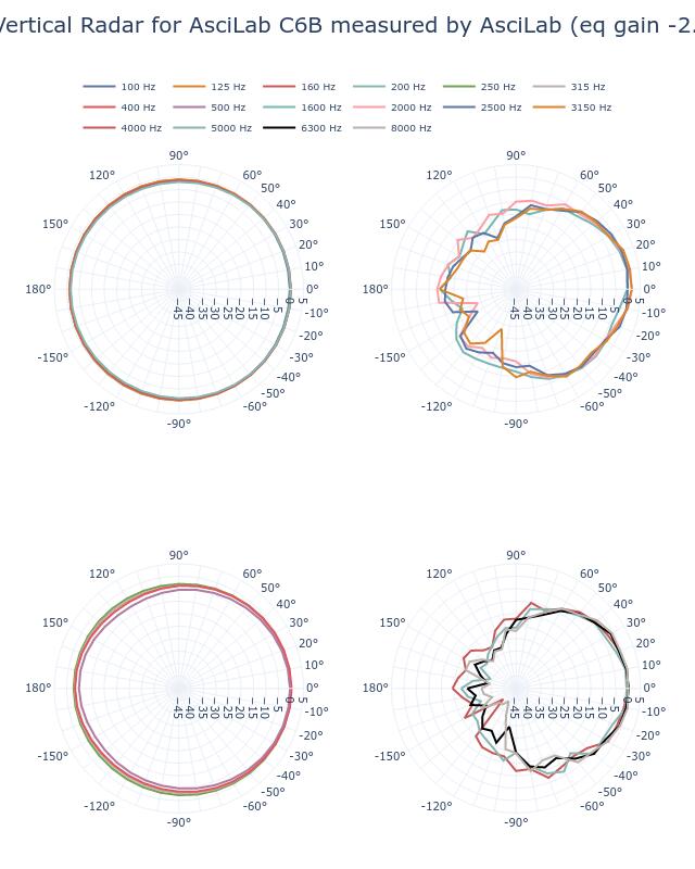 SPL Vertical Radar