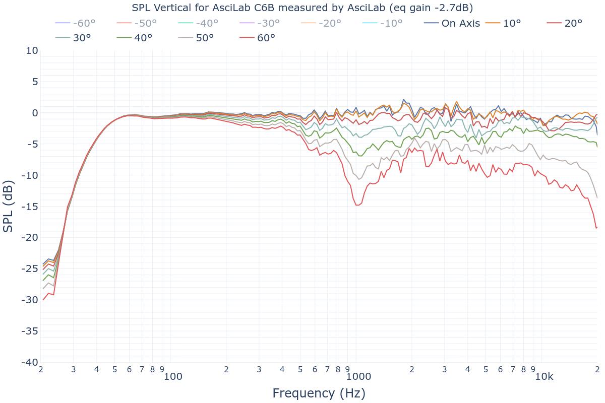 SPL Vertical