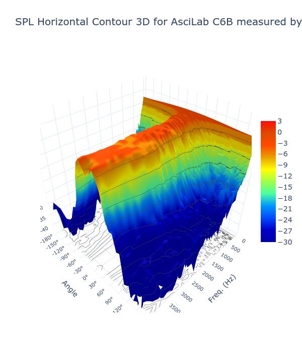 SPL Horizontal Contour 3D