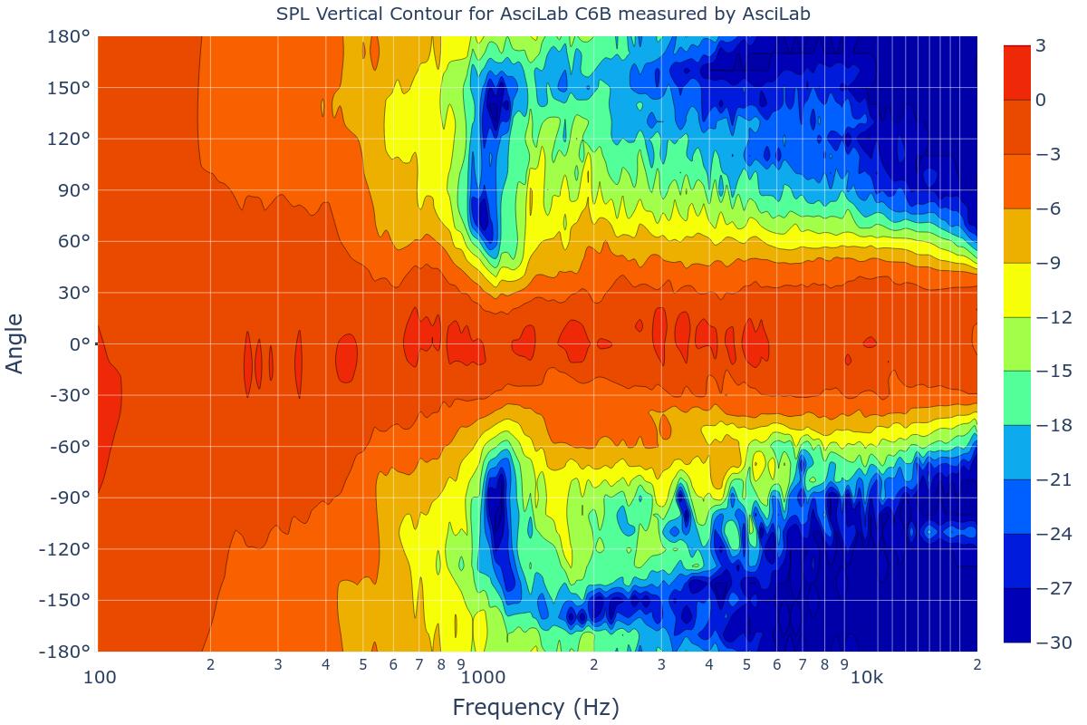 SPL Vertical Contour