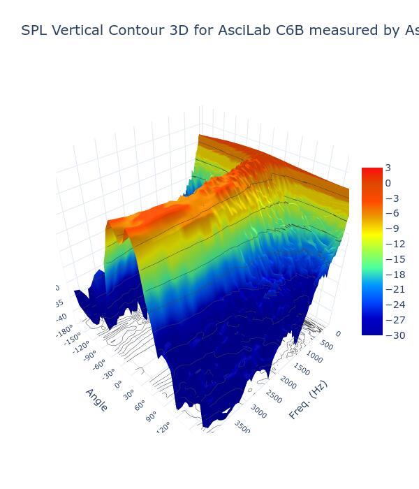 SPL Vertical Contour 3D