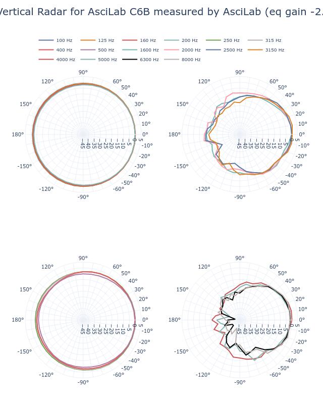 SPL Vertical Radar