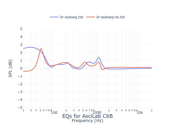 AsciLab C6B