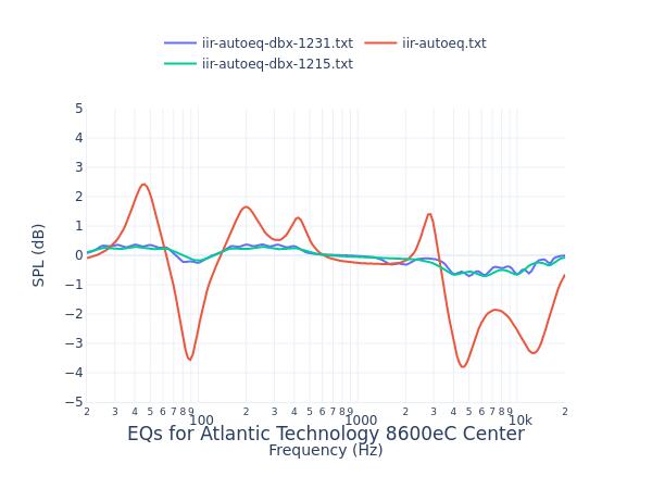 Atlantic Technology 8600eC Center