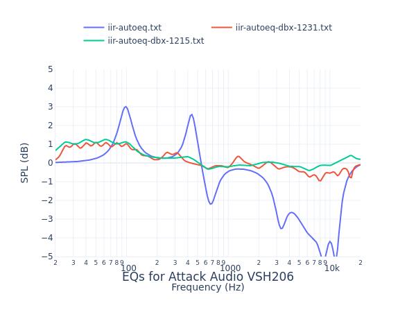Attack Audio VSH206