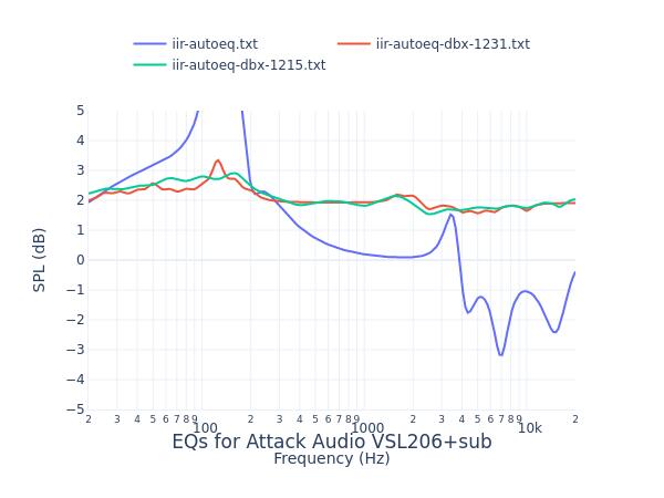 Attack Audio VSL206+sub