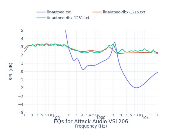 Attack Audio VSL206