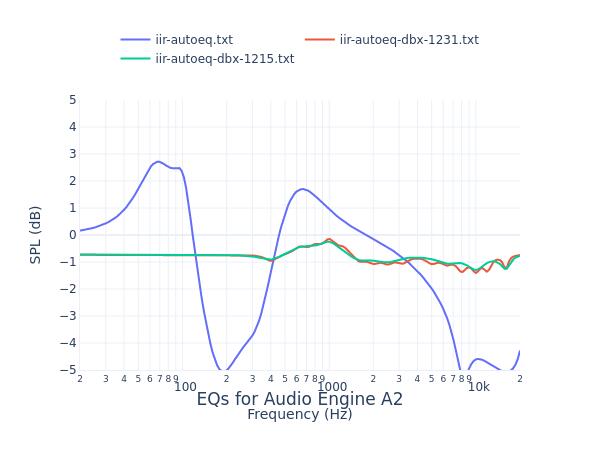 Audio Engine A2