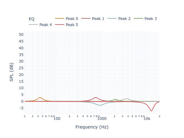 Audio Pro Addon T14 filters_auto_eq