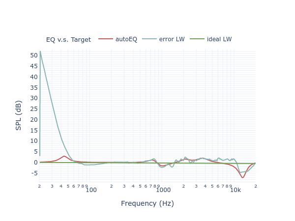 Audio Pro Addon T14 filters_eq_full