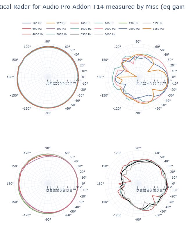 SPL Vertical Radar