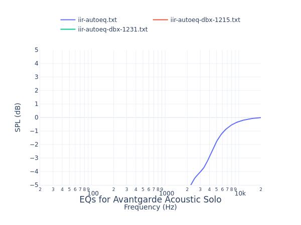 Avantgarde Acoustic Solo