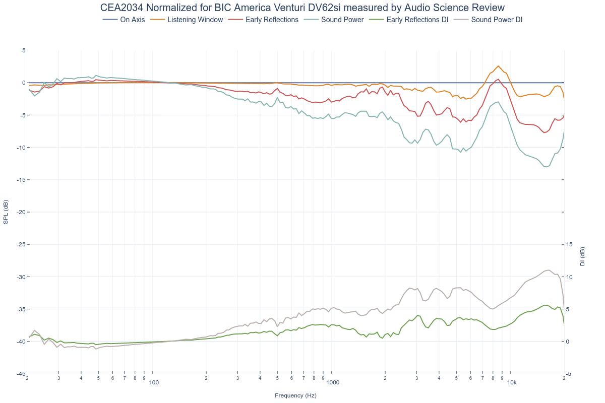 CEA2034 Normalized