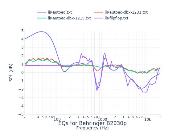 Behringer B2030p