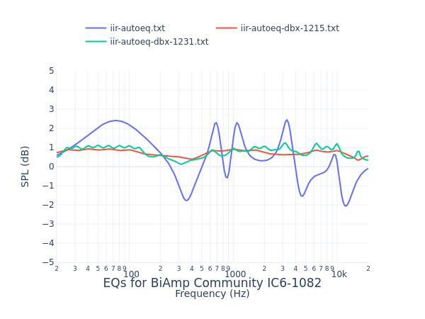 BiAmp Community IC6-1082
