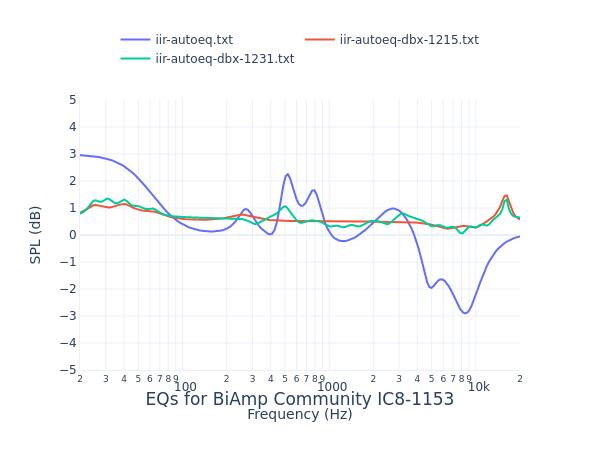 BiAmp Community IC8-1153