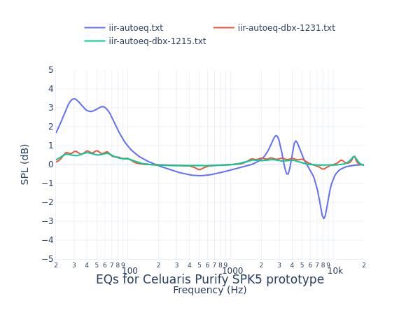 Celuaris Purify SPK5 prototype
