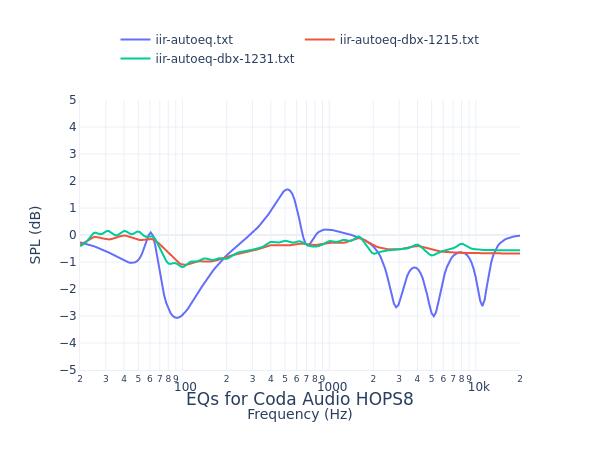 Coda Audio HOPS8