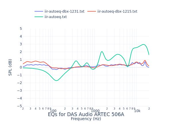 DAS Audio ARTEC 506A