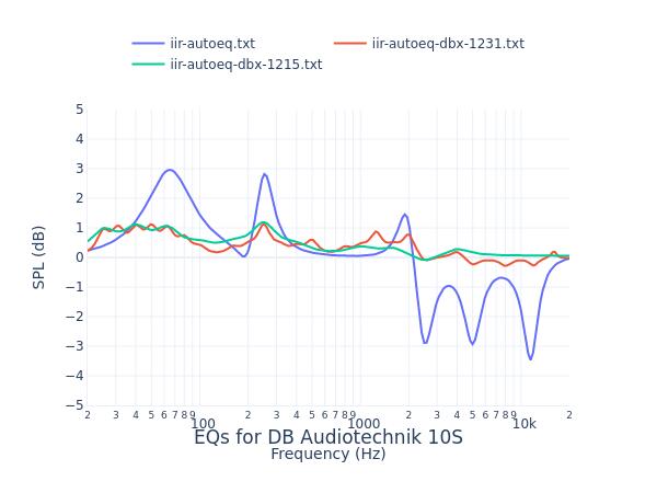 DB Audiotechnik 10S