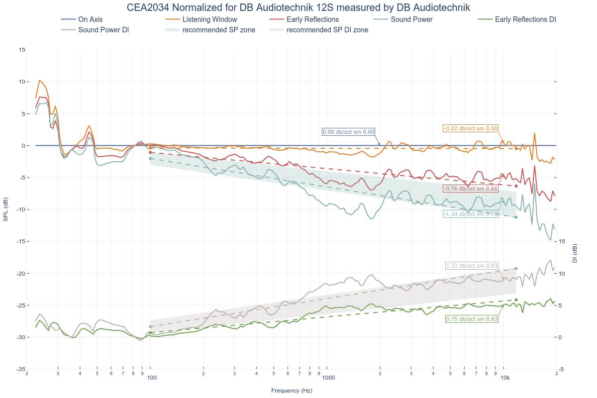 CEA2034 Normalized