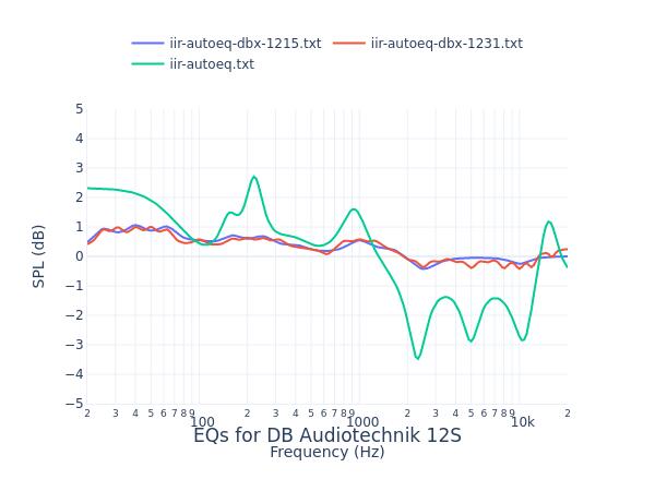 DB Audiotechnik 12S
