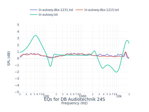 DB Audiotechnik 24S