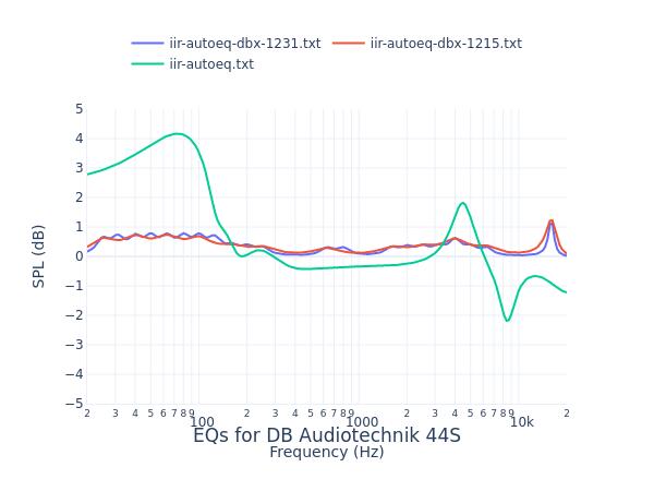 DB Audiotechnik 44S