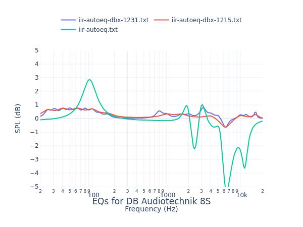 DB Audiotechnik 8S