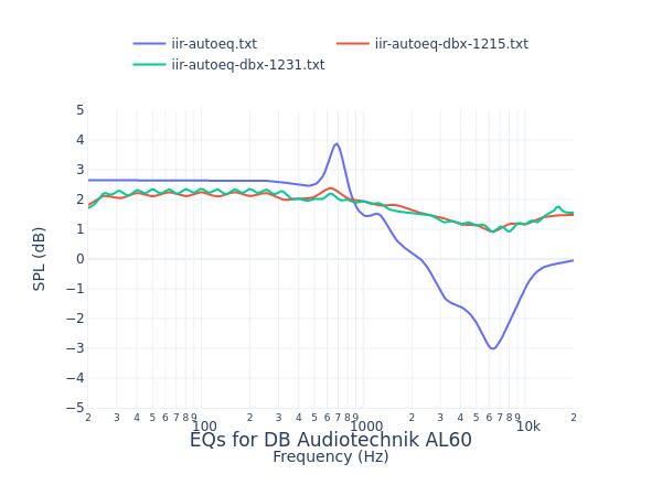 DB Audiotechnik AL60