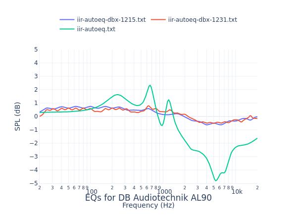 DB Audiotechnik AL90