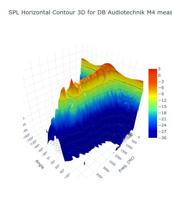 SPL Horizontal Contour 3D