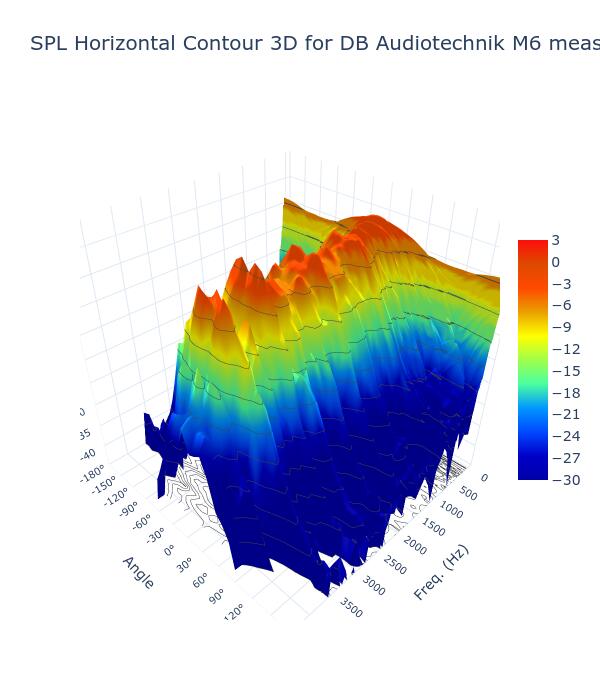 SPL Horizontal Contour 3D