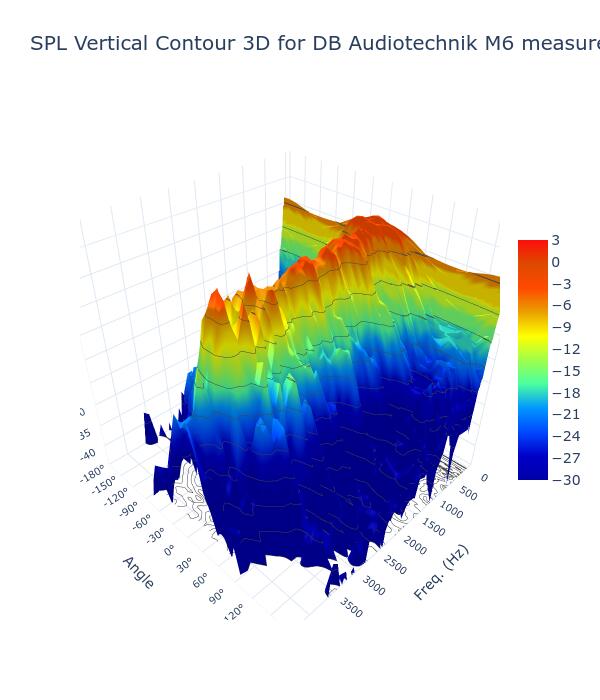 SPL Vertical Contour 3D