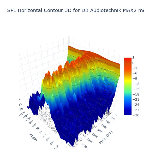 SPL Horizontal Contour 3D