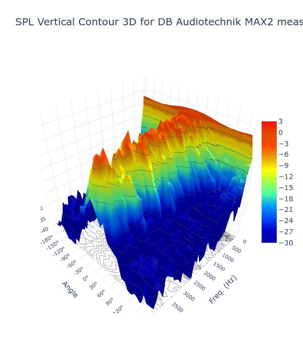 SPL Vertical Contour 3D